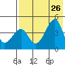 Raven Bay tide chart for Friday, July 26, 2024
