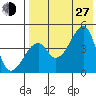 Raven Bay tide chart for Saturday, July 27, 2024