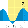 Raven Bay tide chart for Sunday, July 7, 2024