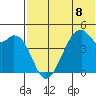 Raven Bay tide chart for Monday, July 8, 2024