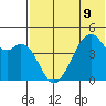 Raven Bay tide chart for Tuesday, July 9, 2024