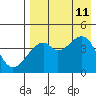 Raven Bay tide chart for Sunday, August 11, 2024