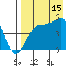 Raven Bay tide chart for Thursday, August 15, 2024