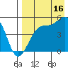 Raven Bay tide chart for Friday, August 16, 2024