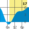 Raven Bay tide chart for Saturday, August 17, 2024
