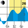 Raven Bay tide chart for Monday, August 26, 2024