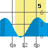 Raven Bay tide chart for Monday, August 5, 2024
