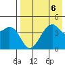 Raven Bay tide chart for Tuesday, August 6, 2024