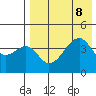 Raven Bay tide chart for Thursday, August 8, 2024