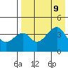 Raven Bay tide chart for Friday, August 9, 2024