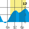 Raven Bay tide chart for Thursday, September 12, 2024