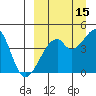 Raven Bay tide chart for Sunday, September 15, 2024