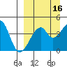 Raven Bay tide chart for Monday, September 16, 2024