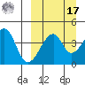 Raven Bay tide chart for Tuesday, September 17, 2024