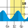 Raven Bay tide chart for Wednesday, September 18, 2024