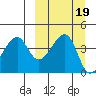 Raven Bay tide chart for Thursday, September 19, 2024