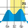 Raven Bay tide chart for Saturday, September 21, 2024