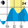 Raven Bay tide chart for Tuesday, September 24, 2024