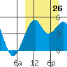 Raven Bay tide chart for Thursday, September 26, 2024