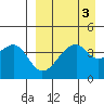 Raven Bay tide chart for Tuesday, September 3, 2024