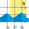 Raven Bay tide chart for Thursday, September 5, 2024