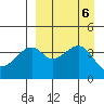 Raven Bay tide chart for Friday, September 6, 2024