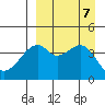 Raven Bay tide chart for Saturday, September 7, 2024