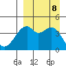 Raven Bay tide chart for Sunday, September 8, 2024