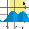 Raven Bay tide chart for Monday, September 9, 2024