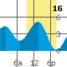 Raven Bay tide chart for Wednesday, October 16, 2024