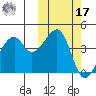 Raven Bay tide chart for Thursday, October 17, 2024