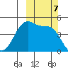 Raven Bay tide chart for Monday, October 7, 2024