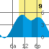 Raven Bay tide chart for Wednesday, October 9, 2024