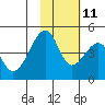 Raven Bay tide chart for Monday, November 11, 2024