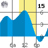Raven Bay tide chart for Friday, November 15, 2024