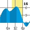 Raven Bay tide chart for Saturday, November 16, 2024
