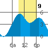 Raven Bay tide chart for Saturday, November 9, 2024