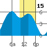 Raven Bay tide chart for Wednesday, January 15, 2025