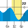 Raven Bay tide chart for Wednesday, January 22, 2025