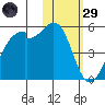 Raven Bay tide chart for Wednesday, January 29, 2025