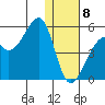 Raven Bay tide chart for Wednesday, January 8, 2025