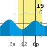 Raven Bay tide chart for Saturday, March 15, 2025