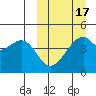 Raven Bay tide chart for Monday, March 17, 2025