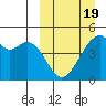 Raven Bay tide chart for Wednesday, March 19, 2025