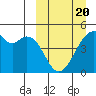 Raven Bay tide chart for Thursday, March 20, 2025