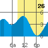 Raven Bay tide chart for Wednesday, March 26, 2025