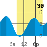 Raven Bay tide chart for Sunday, March 30, 2025