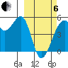 Raven Bay tide chart for Thursday, March 6, 2025