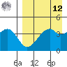 Raven Bay tide chart for Saturday, April 12, 2025