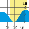 Raven Bay tide chart for Tuesday, April 15, 2025